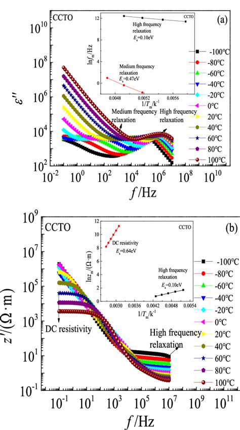 ccto contact number|Structural, dielectric and impedance spectroscopic studies.